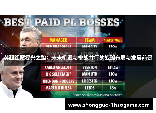 英超红魔复兴之路：未来机遇与挑战并行的战略布局与发展前景