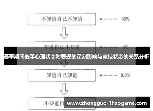 赛事期间选手心理状态对表现的深刻影响与竞技状态的关系分析