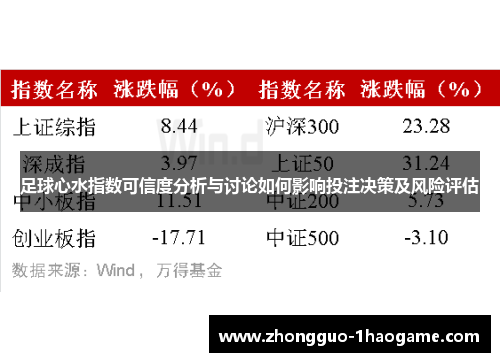足球心水指数可信度分析与讨论如何影响投注决策及风险评估