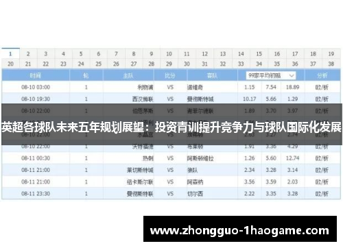 英超各球队未来五年规划展望：投资青训提升竞争力与球队国际化发展