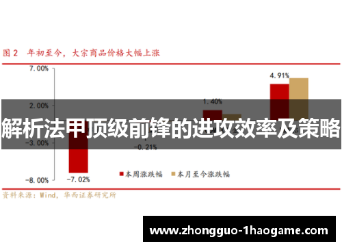 解析法甲顶级前锋的进攻效率及策略 解析法甲顶级前锋的进攻效率及策略
