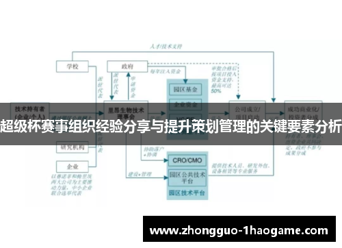 超级杯赛事组织经验分享与提升策划管理的关键要素分析 超级杯赛事组织经验分享与提升策划管理的关键要素分析