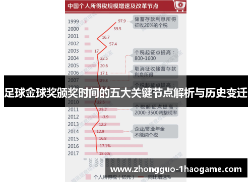 足球金球奖颁奖时间的五大关键节点解析与历史变迁 足球金球奖颁奖时间的五大关键节点解析与历史变迁