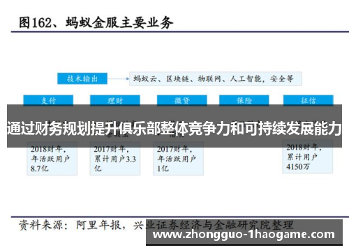 通过财务规划提升俱乐部整体竞争力和可持续发展能力