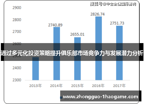 通过多元化投资策略提升俱乐部市场竞争力与发展潜力分析